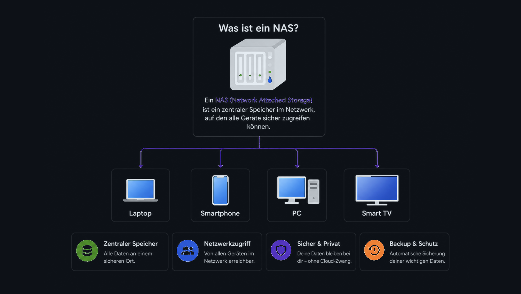 nas-was-ist-dark.png