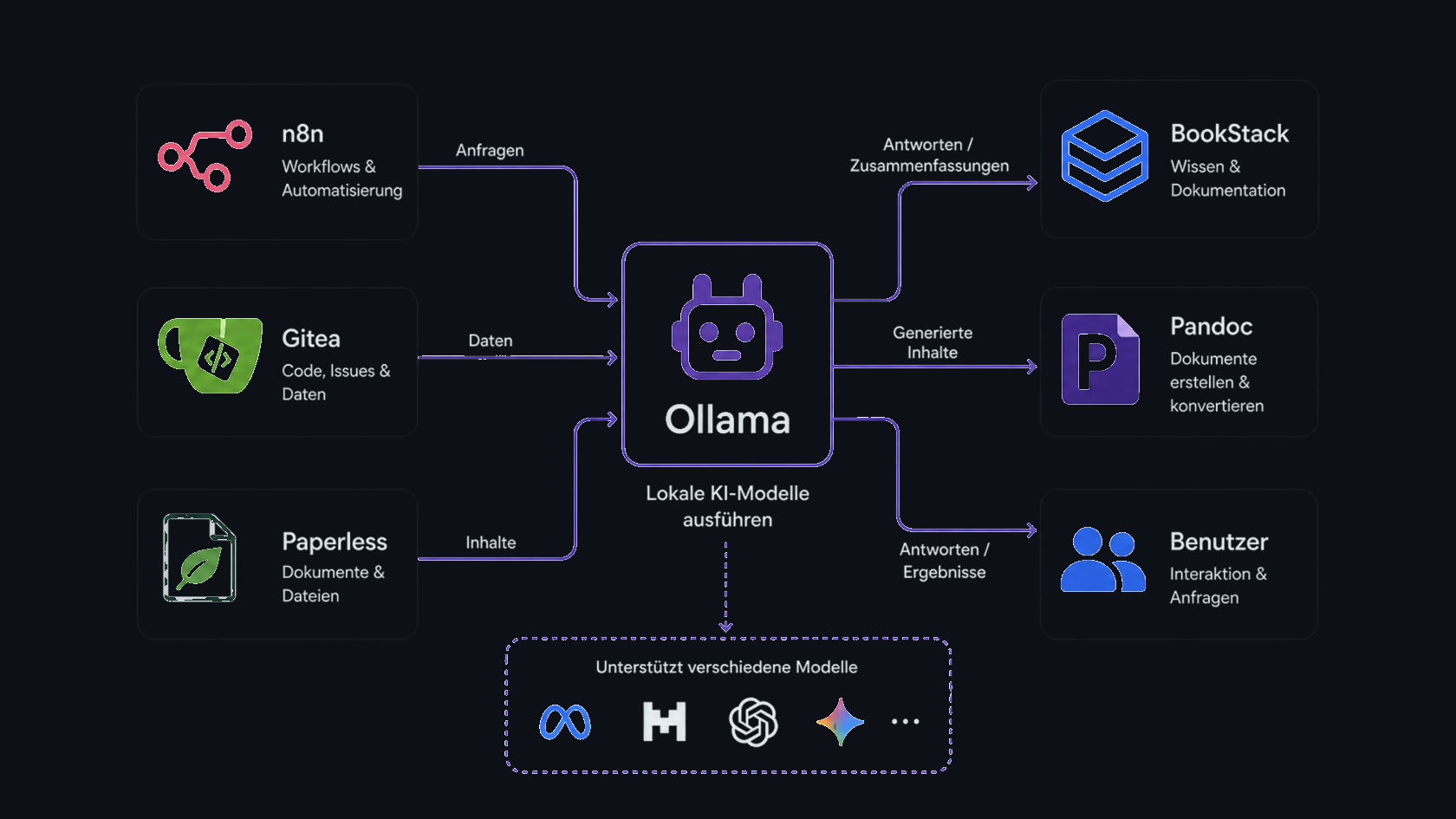 ollama-flow-dark.png
